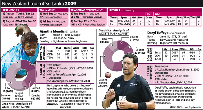 Sri Lanka Sports News  Online edition of Daily News - Lakehouse Newspapers